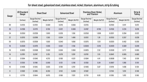 26 gauge sheet metal weight per foot|26 gauge galvanized steel.